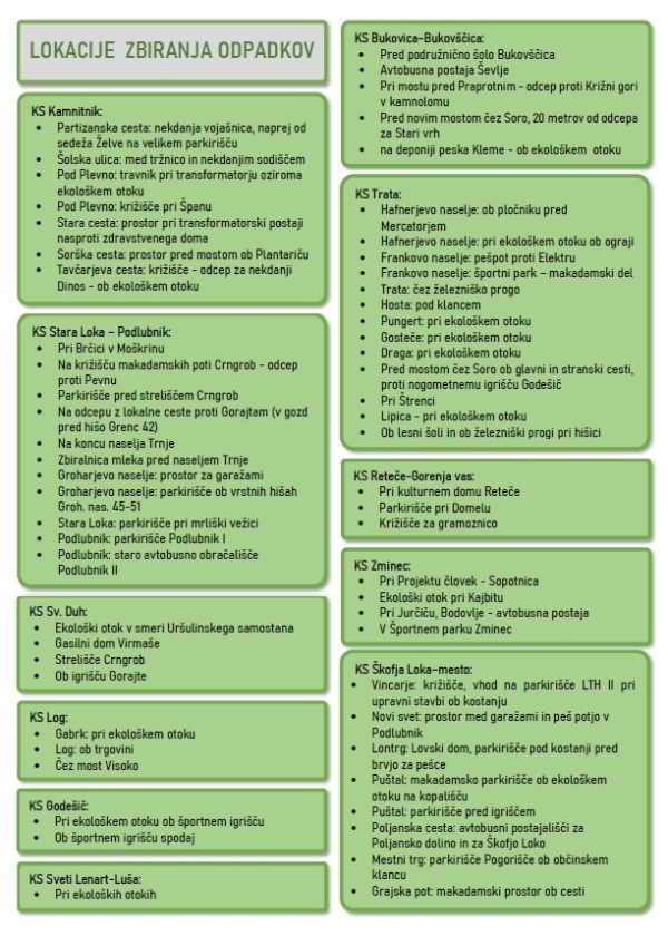 Lokacije zbiranja odpadkov